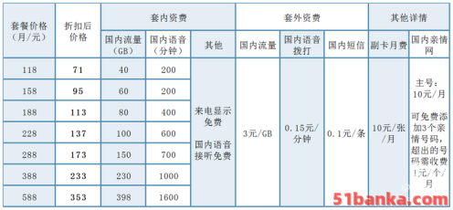 中国广电192号段5G套餐资费一览表2023