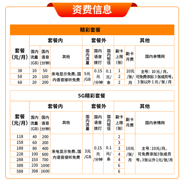 2023中国广电5G套餐资费介绍