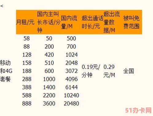 2023中国移动的最低消费套餐