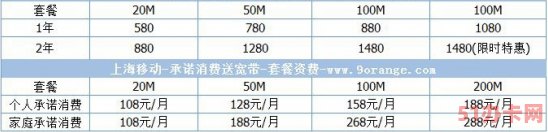 2023江苏移动宽带套餐资费一览表