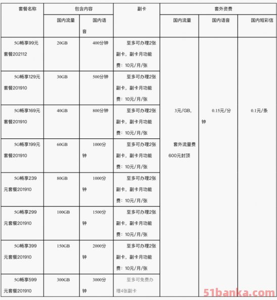 电信5G畅享套餐资费一览表