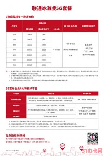 联通低资费套餐哪个好？2023年联通最低资费套餐推荐