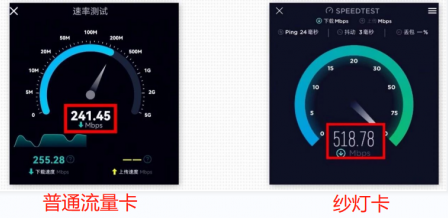 电信纱灯卡 29元155G流量（纯流量、自带黄金速率、长期套餐）