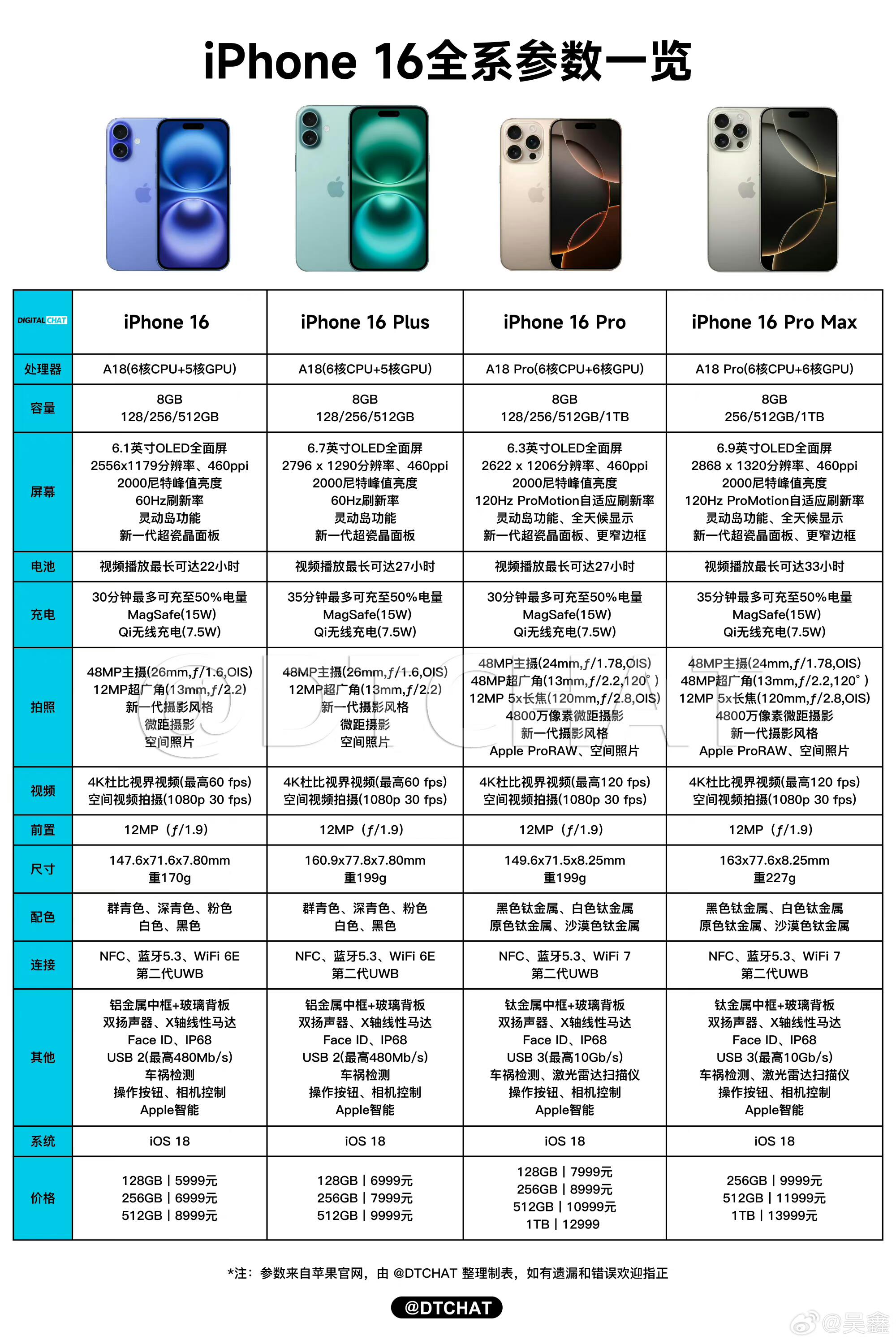 iphone16全系列参数及价格一览表